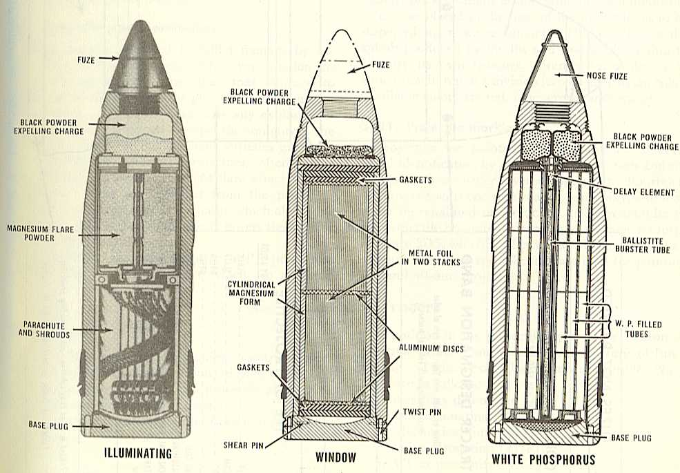 world war 1 guns. World War I Projectile Weight
