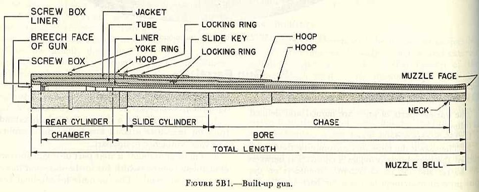 What are some ways to determine the caliber size of a bullet?