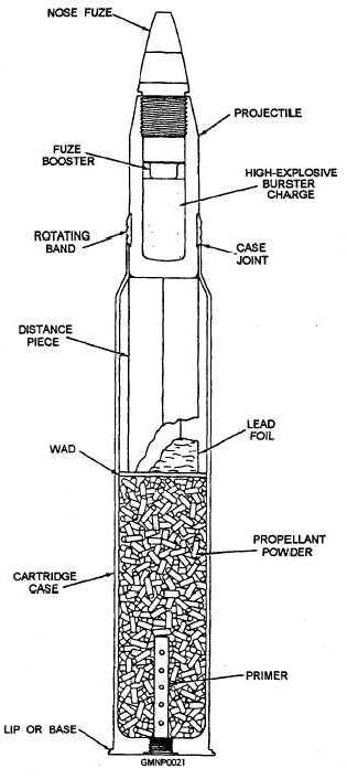 Definitions and Information about Naval Guns - NavWeaps