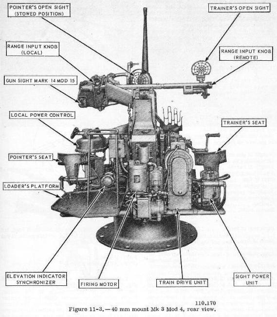 40mm bofors gun manual pdf