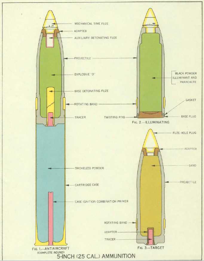 Shells that were used by the gun.