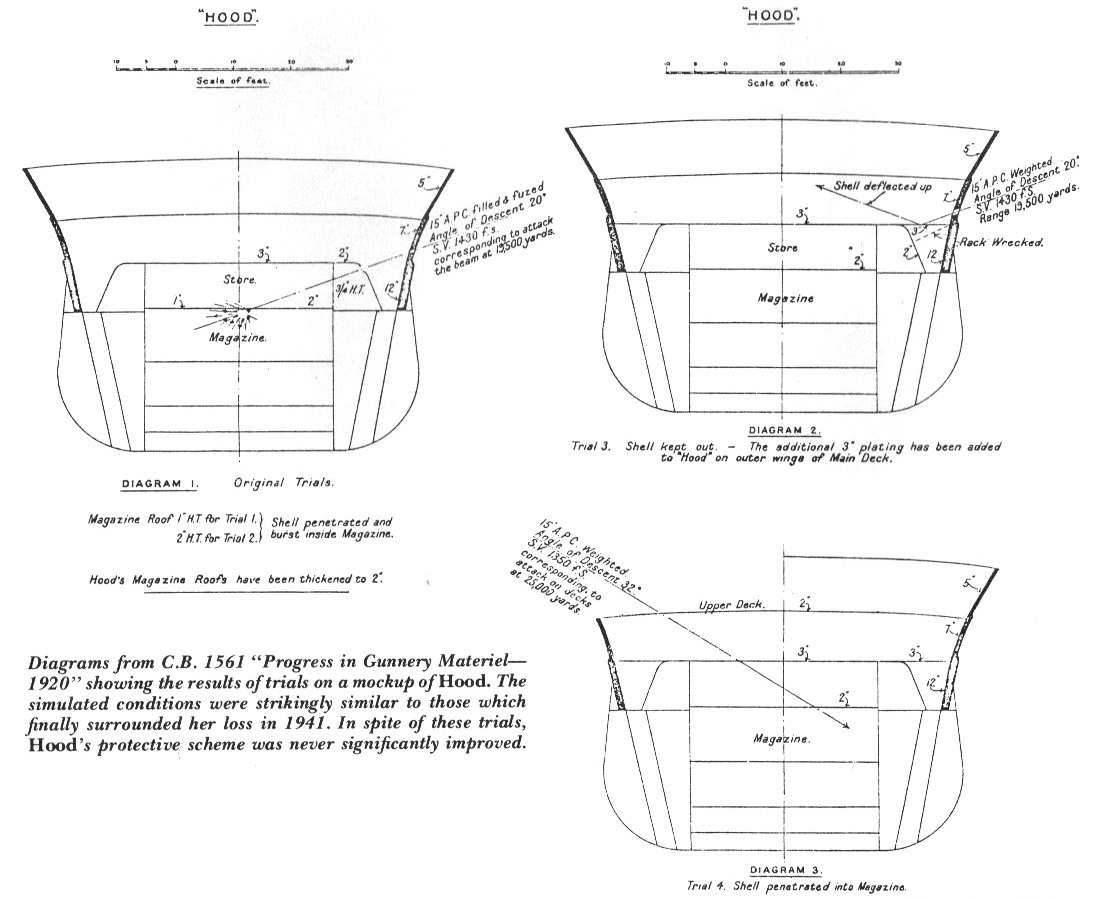 http://www.navweaps.com/index_inro/no21987-1920_Gunnery_trials_sketches.jpg